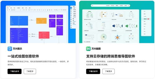 信创实力屡获机构认可 万兴科技入选 2024信创500强 榜单