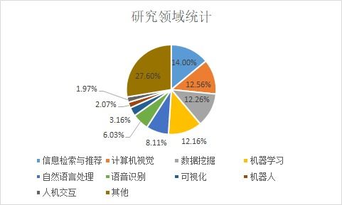 人工智能成为引领新一轮科技革命和产业变革的战略性技术