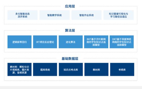 掌门教育深耕智能科技领域,个性化教育获用户一致好评